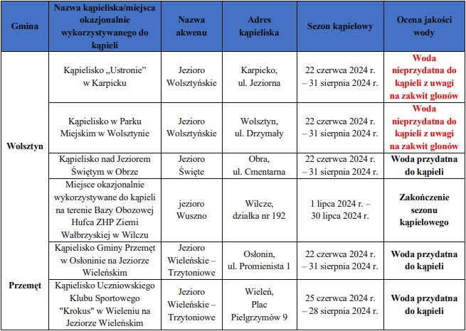 Urzd Miejski w Wolsztynie